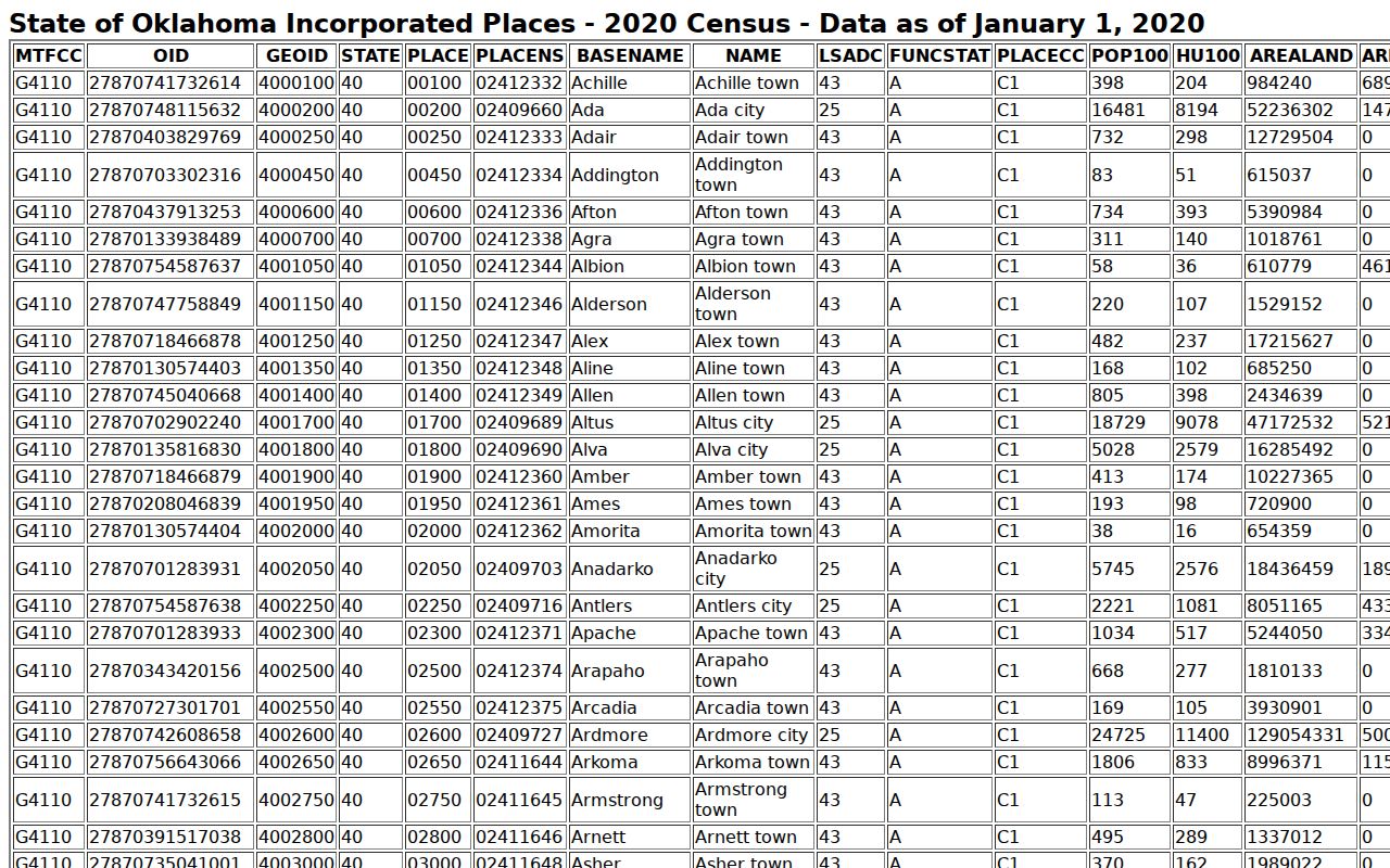 Rosston warrant records 2020 incorporated place reference